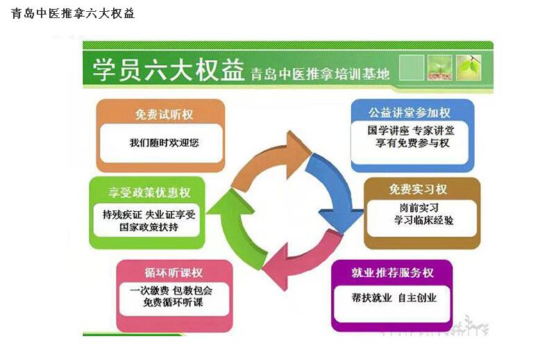学校保障